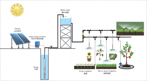 Jntech Solar Smart Irrigation System: A Sustainable Energy Solution To Improve Irrigation Efficiency