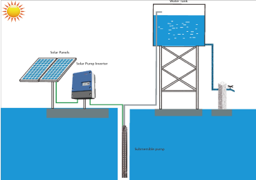 6 Reasons You Should Use Jntech's solar pump system