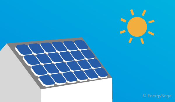The U.S. Raises Extension of Import Tariffs on Photovoltaics